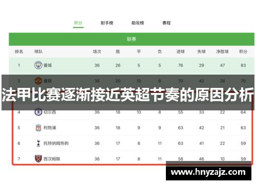 法甲比赛逐渐接近英超节奏的原因分析