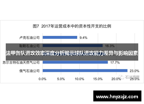 法甲各队进攻效率深度分析揭示球队进攻能力差异与影响因素