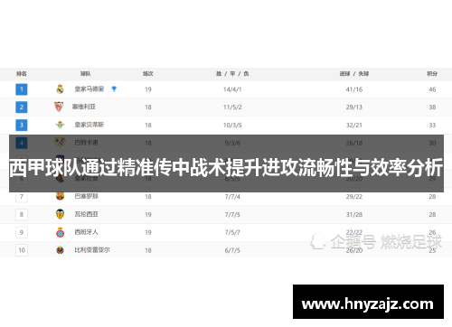西甲球队通过精准传中战术提升进攻流畅性与效率分析